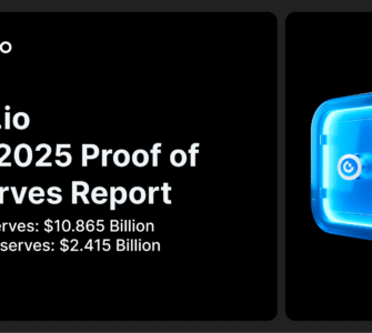 Gate.io Releases Latest Proof of Reserves Report: Total Reserves Reach $10.865 Billion, with $2.415 Billion in Excess Reserves