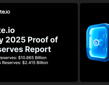 Gate.io Releases Latest Proof of Reserves Report: Total Reserves Reach $10.865 Billion, with $2.415 Billion in Excess Reserves