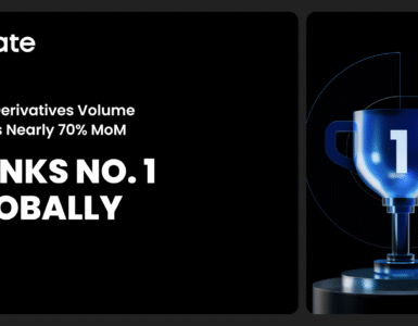 Gate's Nearly 70% MoM Growth in Derivatives Volume Tops Global Charts, Featured in CoinDesk’s Latest Report